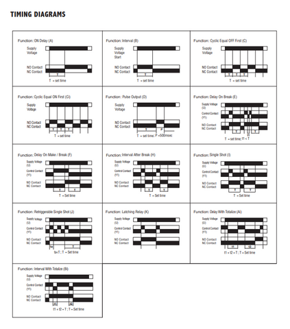 175MU Functions_din rail timer