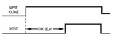 TBC Delay Diagram, TBC, on-delay dip switch time delay relay, single shot timer, on-delay interval timer, dip switch selectable socket mount