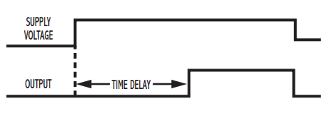 TBC Delay Diagram, TBC, on-delay dip switch time delay relay, single shot timer, on-delay interval timer, dip switch selectable socket mount