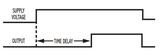 TBC Delay Diagram, on-delay dip switch time delay relay, single shot timer, on-delay interval timer